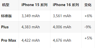 偃师苹果16维修分享iPhone16/Pro系列机模再曝光