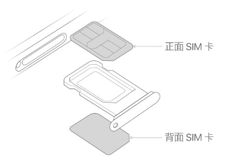 偃师苹果15维修分享iPhone15出现'无SIM卡'怎么办 