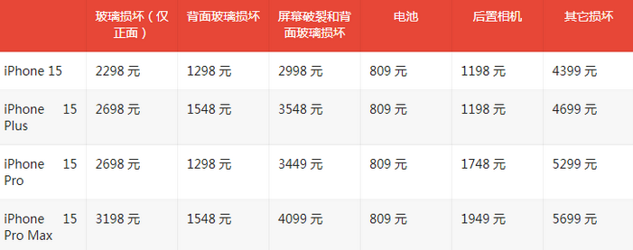 偃师苹果15维修站中心分享修iPhone15划算吗