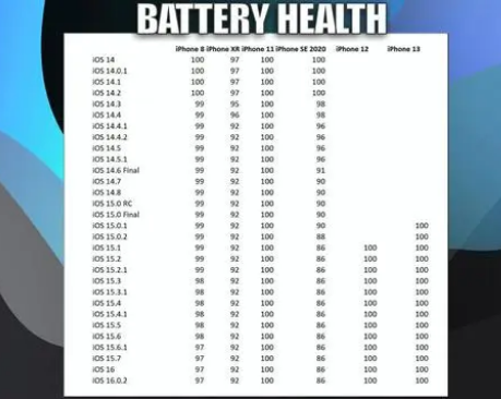 偃师苹果手机维修分享iOS16.0.2值得升级吗 
