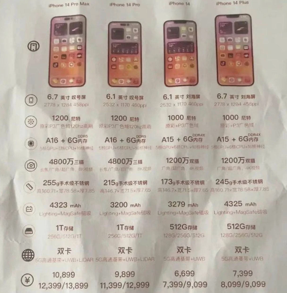 偃师苹果14维修分享苹果 iPhone 14 预售价现身 