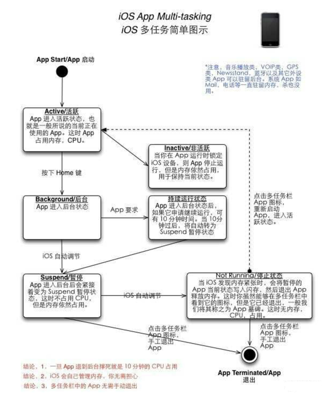 偃师苹果手机维修分享iPhone 为什么不加大内存 