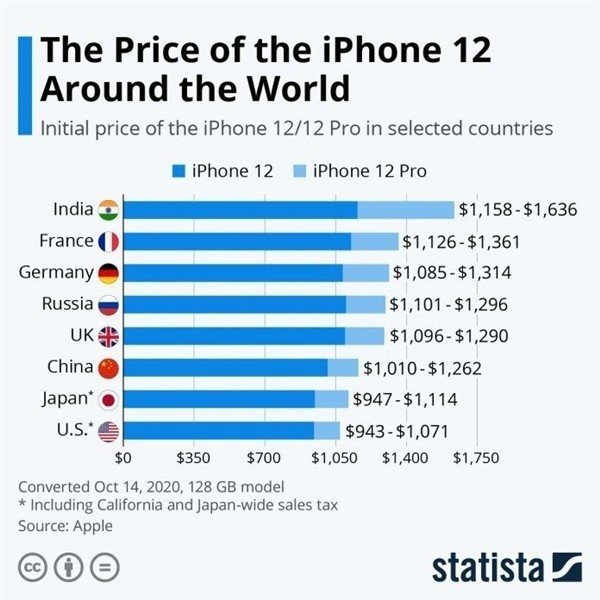 偃师苹果手机维修分享哪个购买iPhone 12/12 Pro更便宜 