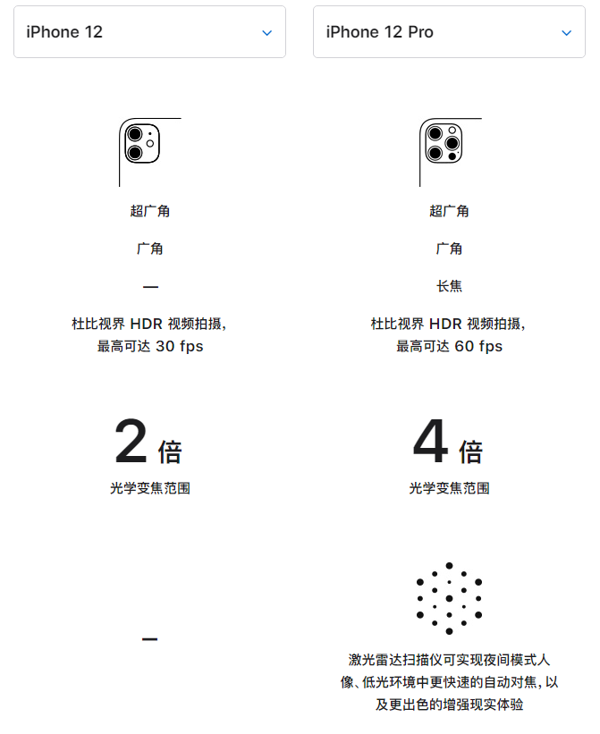 偃师苹果手机维修分享苹果 iPhone 12 与 iPhone 12 Pro 选哪款 